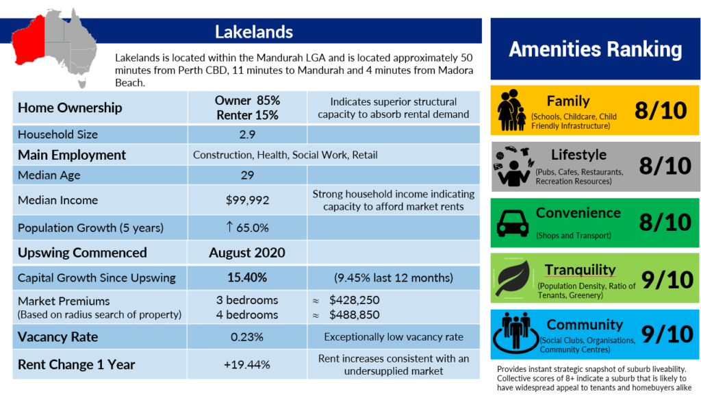 lakelands livability